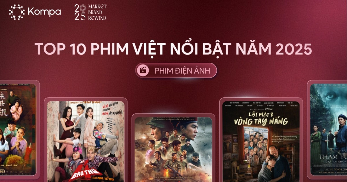 Kompa.ai: Cuộc đổ bộ phim Việt 2025 và 10 tác phẩm “chiếm sóng” MXH