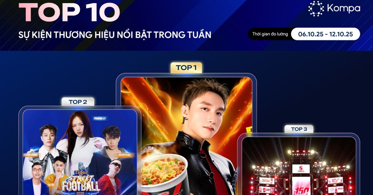 Kompa.ai: Top 10 sự kiện thương hiệu nổi bật trong tuần 6-12/10/2025