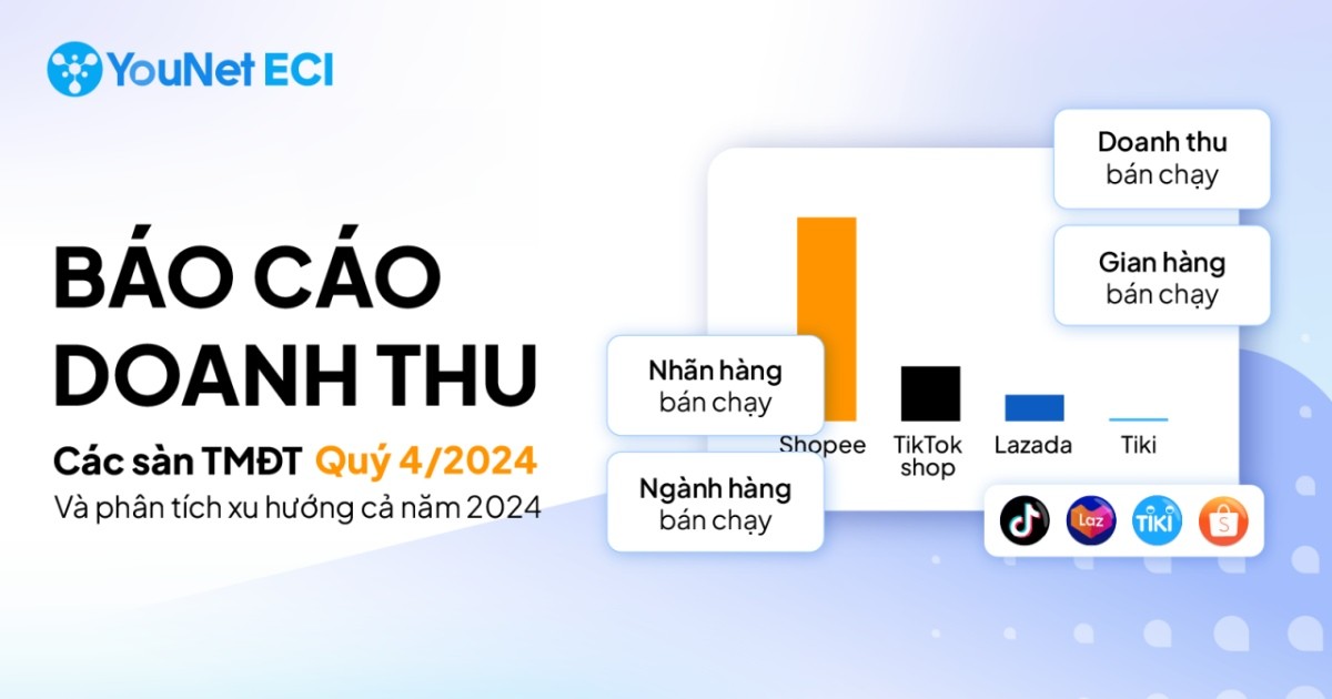 YouNet ECI: Thương mại điện tử Việt Nam tăng trưởng nóng 40% năm 2024, dẫn dắt bởi ngành hàng FMCG