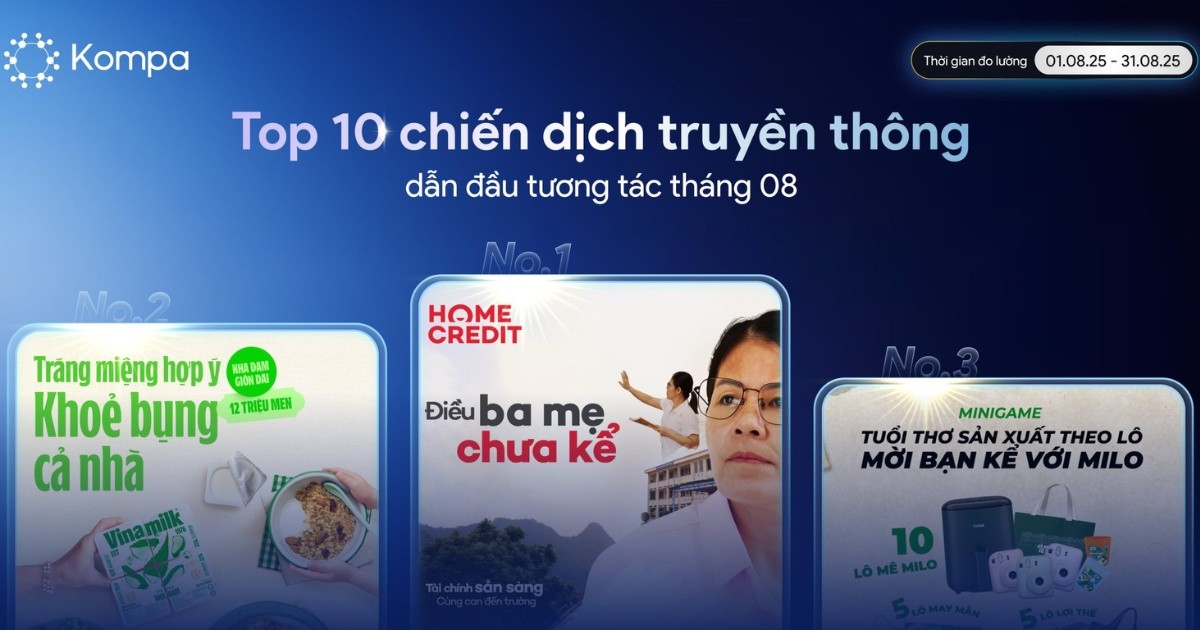 Kompa.ai: Top 10 chiến dịch truyền thông nổi bật của tháng 8/2025