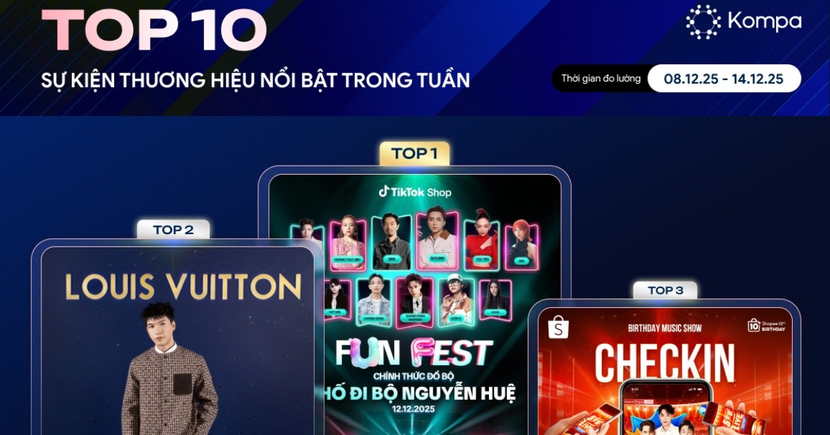 Kompa.ai: Top 10 sự kiện thương hiệu nổi bật tuần 08/12-14/12