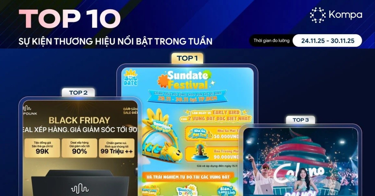 Kompa.ai: Top 10 sự kiện thương hiệu nổi bật tuần 24/11-30/11