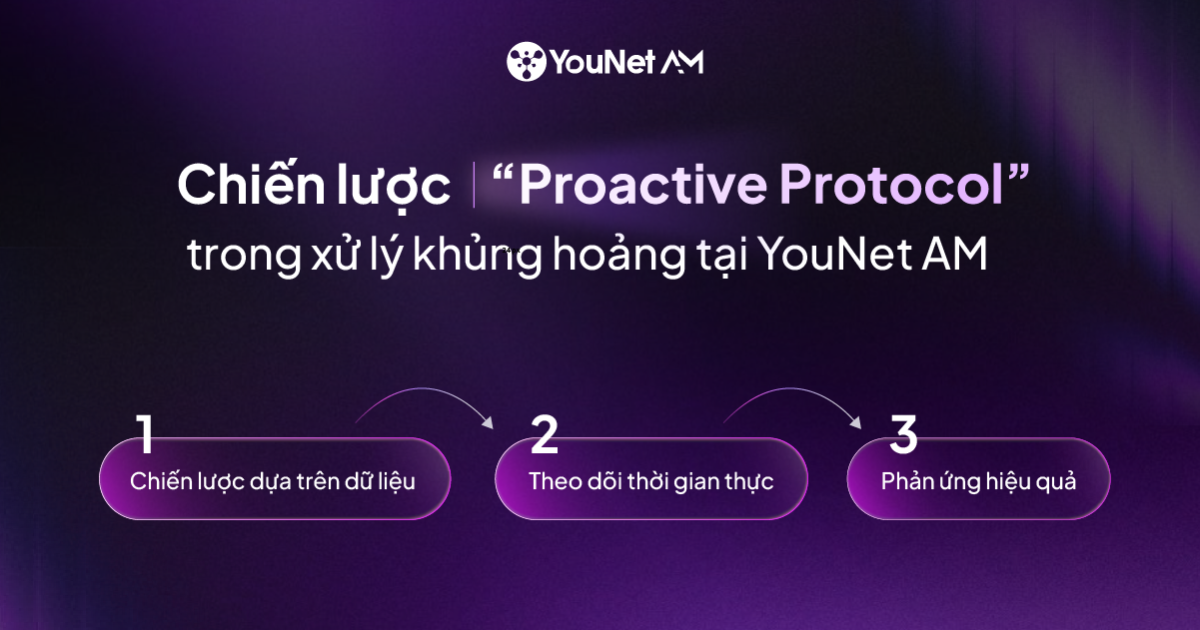 YouNet AM giới thiệu chiến lược “Proactive Protocol” – Quản trị khủng hoảng truyền thông trên MXH