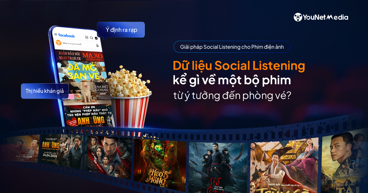 Từ tiền kỳ đến sau công chiếu: 3 “giai đoạn vàng” tối ưu hiệu quả phim với Social Listening