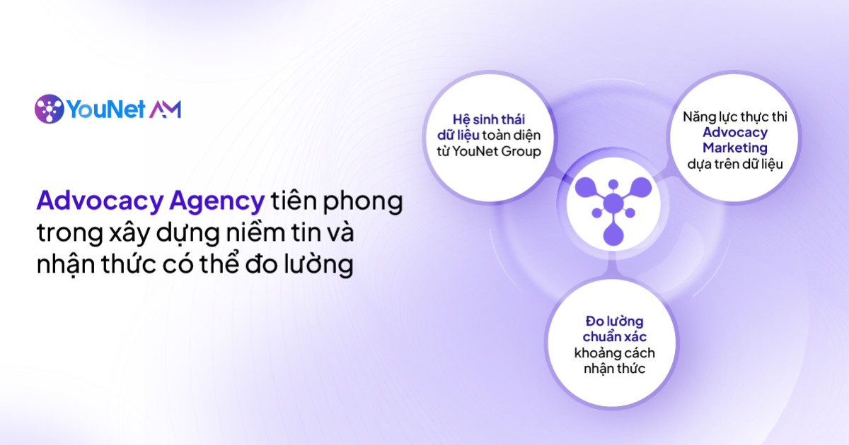 YouNet AM tiên phong giải pháp xây dựng nhận thức có thể đo lường