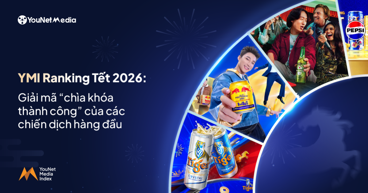 YMI Ranking Tết 2026: Giải mã các chiến dịch hàng đầu
