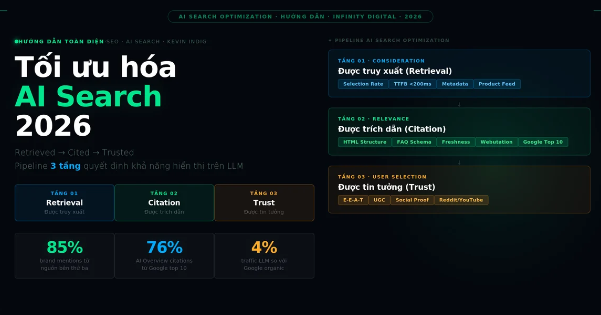 Hướng dẫn tối ưu hóa tìm kiếm AI (AI Search Optimization)