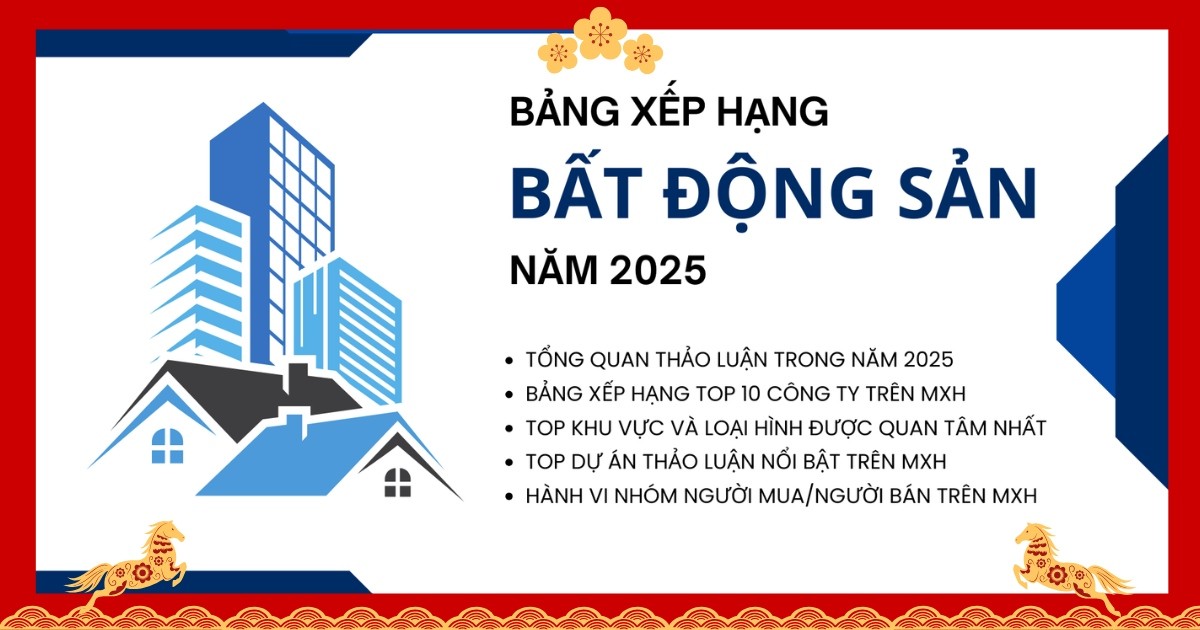 Reputa: Bảng xếp hạng ngành Bất động sản năm 2025