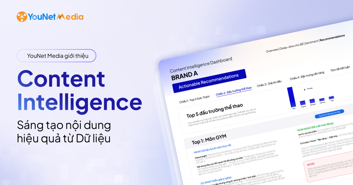 Content Intelligence: Giải pháp sáng tạo nội dung hiệu quả từ dữ liệu