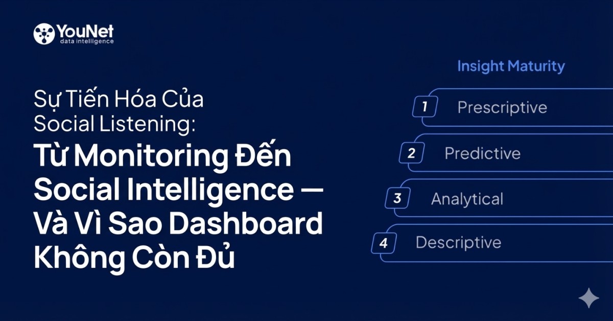 Sự tiến hóa của Social Listening: Từ Monitoring đến Social Intelligence — Và vì sao Dashboard không còn đủ?
