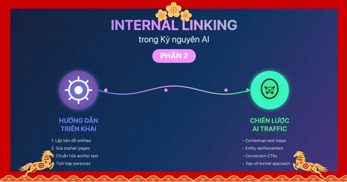 Xây dựng chiến lược Internal Linking trong kỷ nguyên AI