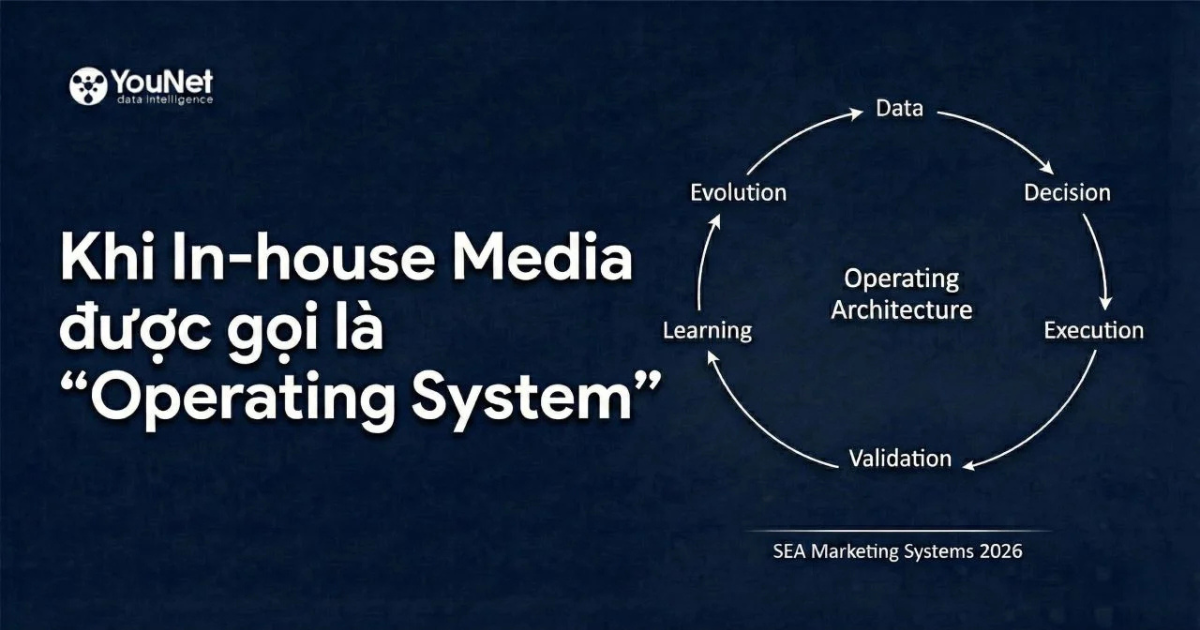 [Marketing Systems] Tái định nghĩa năng lực tiếp thị: Từ In-House Media đến Data-First Marketing Operating Loop