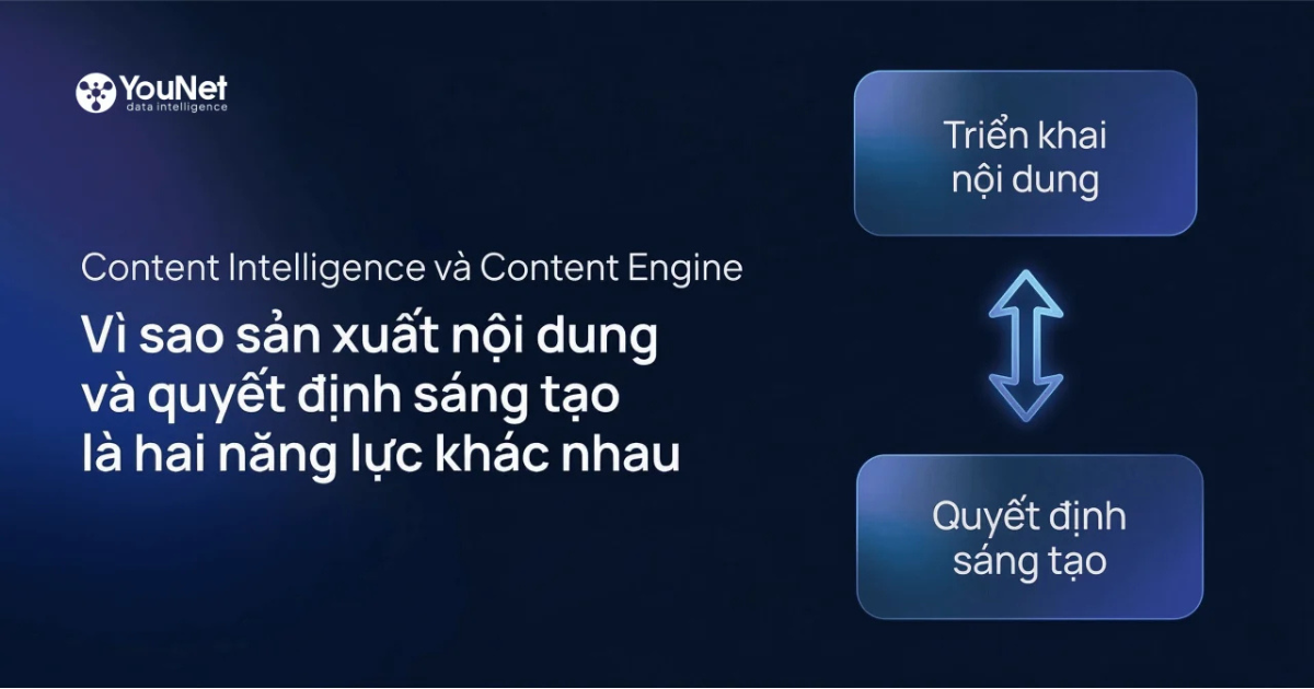 [Marketing Systems] Content Intelligence khác Content Engine ra sao?