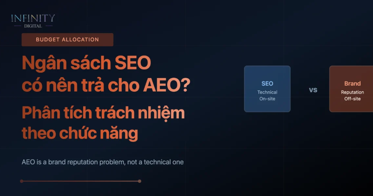 Ngân sách cho chiến lược hiển thị trên AI thuộc về team nào?