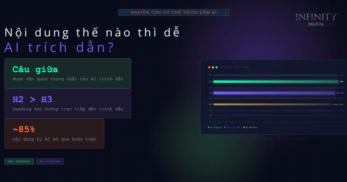 Nội dung như thế nào thì dễ được AI trích dẫn?
