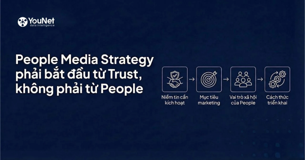 [Marketing Systems] Chiến lược People Media phải bắt đầu từ “Trust”, không phải từ “People”