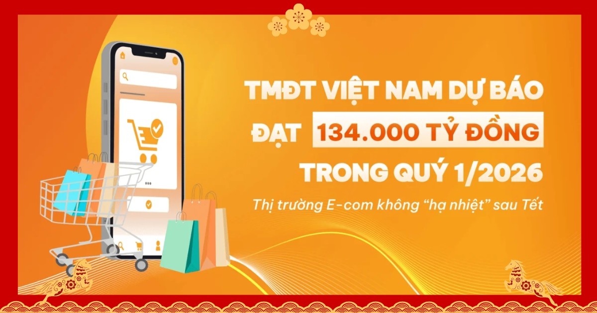 Metric: TMĐT Việt Nam không “hạ nhiệt” sau Tết, dự báo doanh số đạt 134.000 tỷ đồng trong quý I/2026