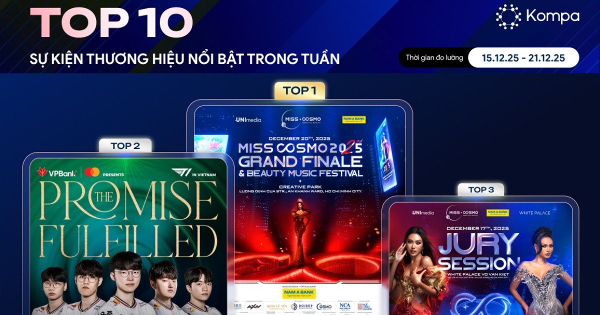 Kompa.ai: Top 10 sự kiện thương hiệu nổi bật tuần 15/12-21/12