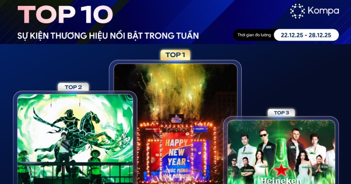 Kompa.ai: Top 10 sự kiện thương hiệu phủ sóng mạng xã hội tuần 29/12/2025-4/1/2026