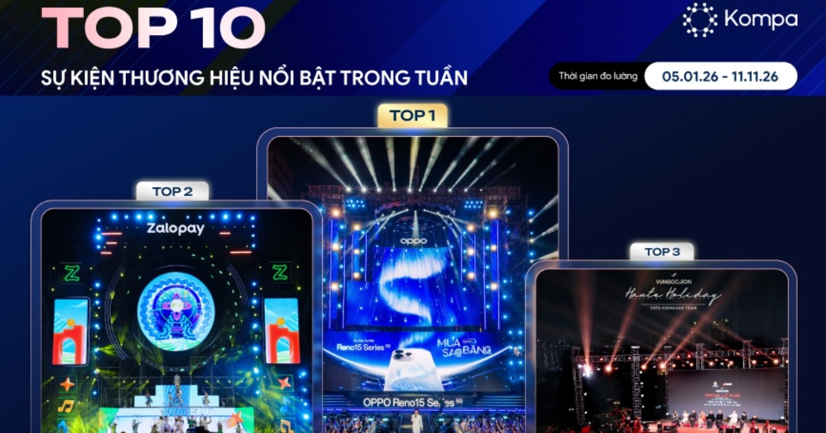 Kompa.ai: Top 10 sự kiện thương hiệu nổi bật tuần 5/1-11/1