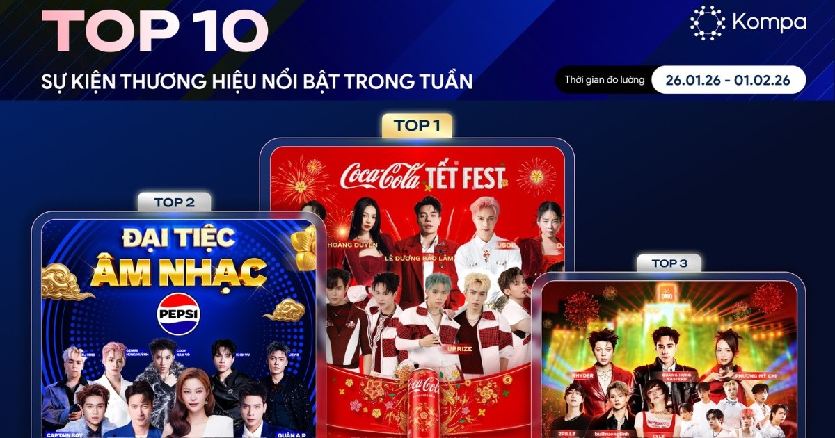 Kompa.ai: Top 10 sự kiện thương hiệu nổi bật tuần 26/1-2/2/2026