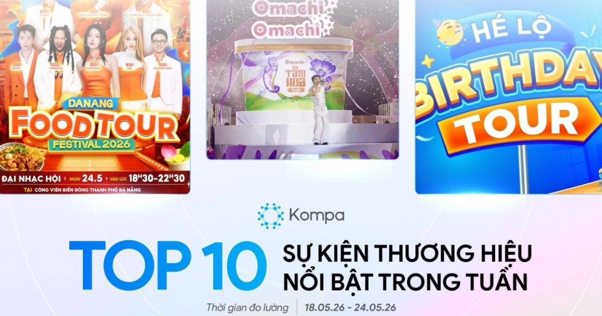 Kompa.ai: Top 10 sự kiện thương hiệu nổi bật tuần 18/5-24/5/2026