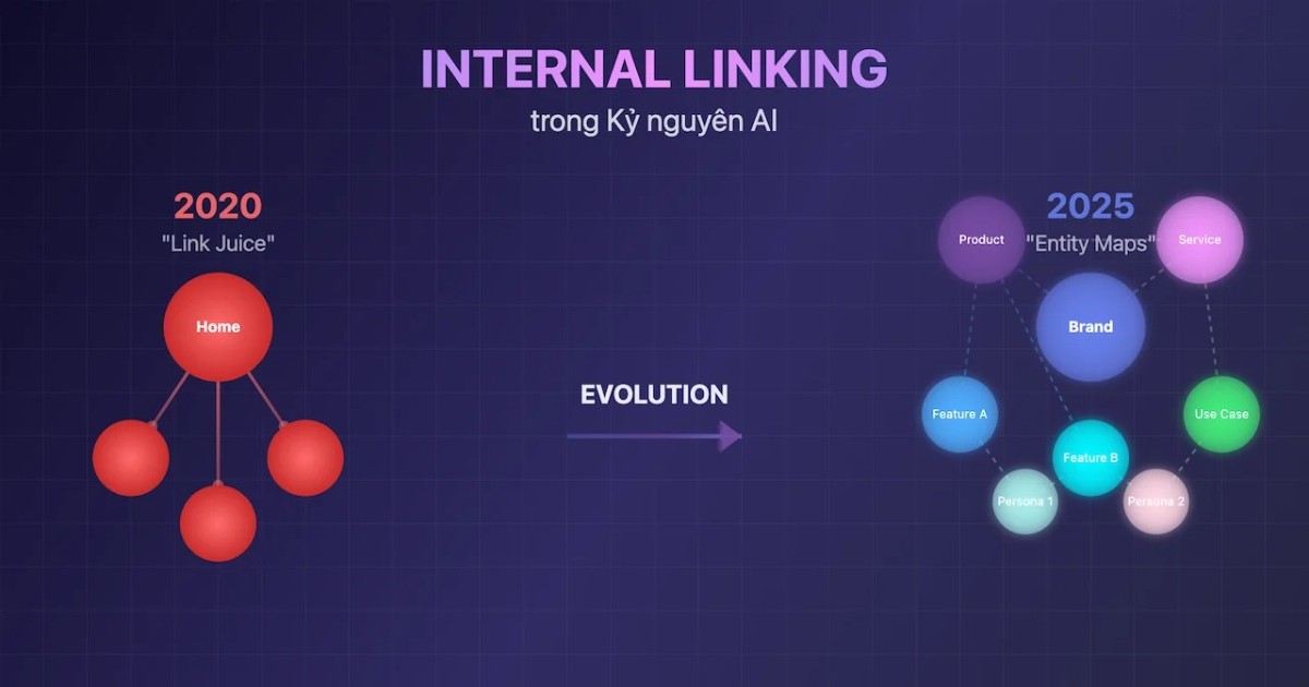 Nền tảng tư duy Internal Linking trong kỷ nguyên AI