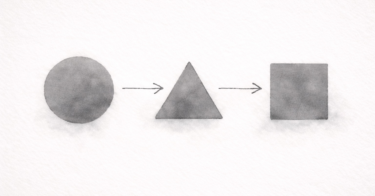 Tư duy theo template