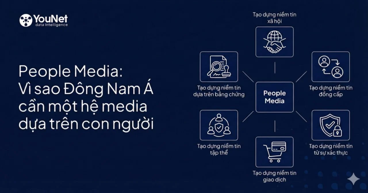[Marketing Systems] People Media – Vì sao Đông Nam Á cần một hệ media dựa trên con người?