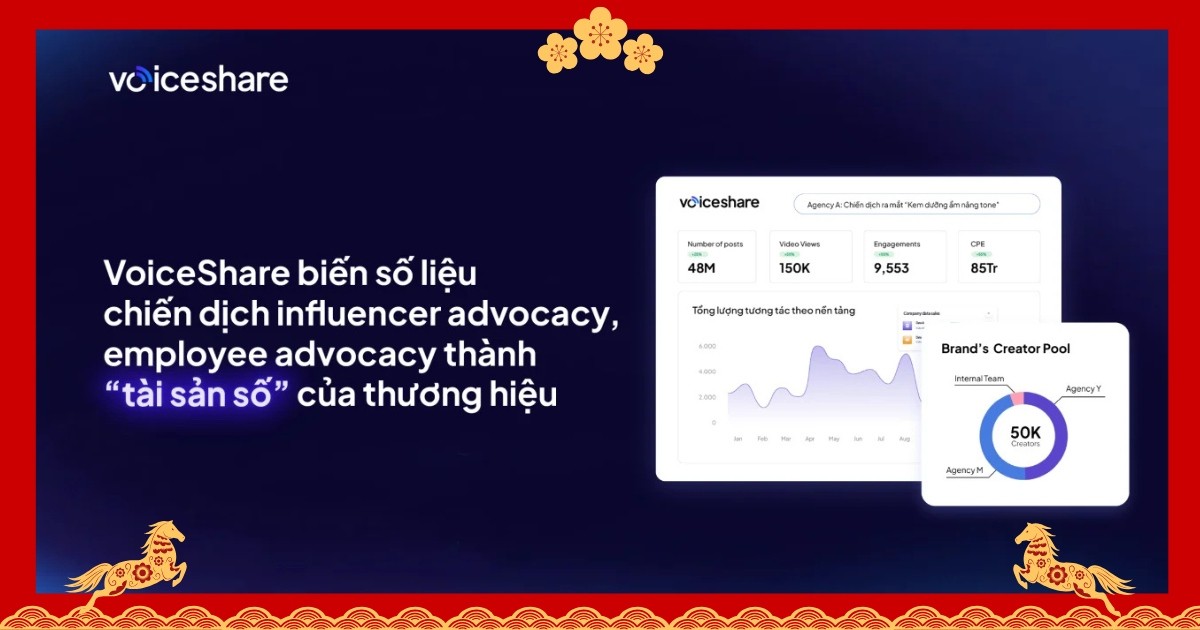 YouNet Group ra mắt VoiceShare – Nền tảng lưu trữ hiệu suất và kích hoạt People Media