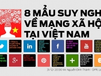 8 mẩu suy nghĩ về Social Media (MXH) tại Việt Nam năm 2013