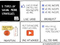 Những thể loại Social Media