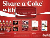 Ideas Rendezvous #12: Cơn chấn động mùa hè của Coca-Cola Australia