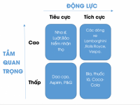 Cách hợp tác hiệu quả với Creative Agency bằng ma trận FCG