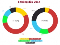 Người tiêu dùng đang nói gì về smartphone giá rẻ trên Social Media?