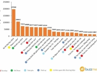 Năm 2014 và sự bùng nổ của các trào lưu trên social media
