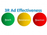 Advertising được đo lường như thế nào