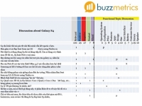 Các Social Listening Tool Đo Lường Sentiment Như Thế Nào?