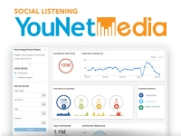 [HCM] [Agency] YouNet Media: Business Development Director