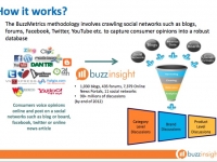 Các công cụ social listening thu thập dữ liệu như thế nào?