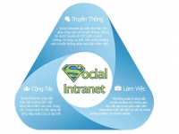 Social Intranet: Khi cộng tác lên ngôi