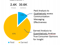 Tại sao phải tách biệt Paid và Earned posts trong một chiến dịch Social Media Marketing