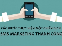 [Inforgraphic] Các bước của một chiến dịch SMS Marketing thành công