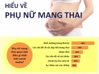 Social Listening: Những mối quan tâm và việc lựa chọn bệnh viện phụ sản của phụ nữ mang thai