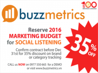 Vén màn bí mật công nghệ phân tích sentiment (cảm xúc) của các Social Listening Tool