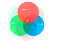 Làm thế nào để tách biệt Paid, Owned và Earned media?