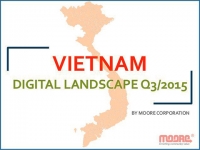 [Cập nhật T10/2015] Vietnam Digital Landscape Q3/2015