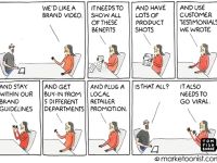 Viral Brand Videos