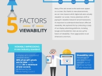 [Infographic]: 5 Yếu tố quyết định để quảng cáo online được xem