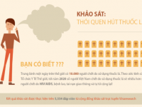 [Infographic] Thói quen hút thuốc lá tháng 1.2015